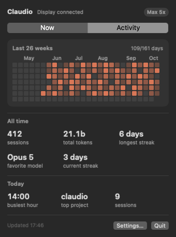 Activity tab with the 26-week heatmap